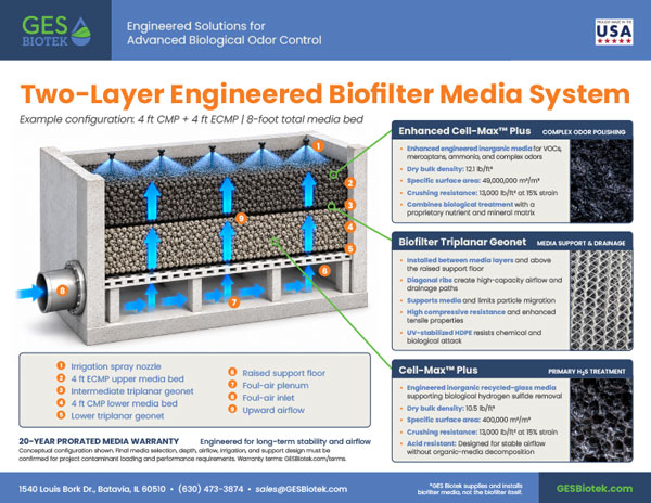 two-layer biofilter media system info sheet